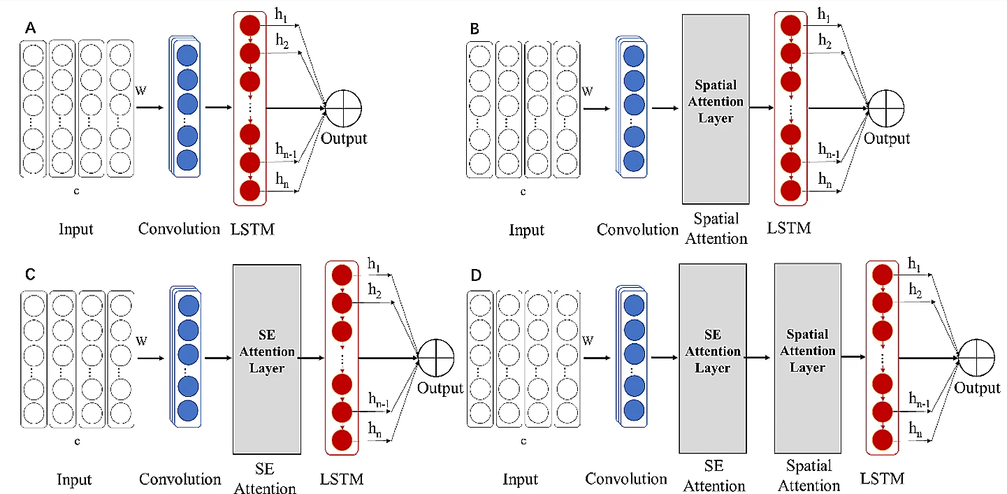 The Use of Attention-Enhanced CNN-LSTM Models for Multi-Indicator and Time-Series Predictions of Surface Water Quality